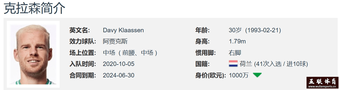 国米签30岁荷兰中场，创造机会能力一流，阵容深度的重要保障。