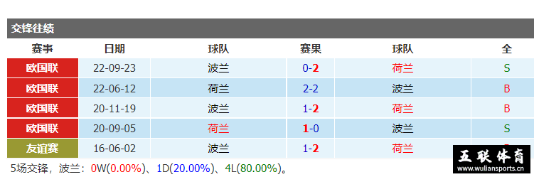 欧洲杯波兰vs荷兰：前瞻比分预测，