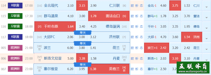 欧洲杯：塞尔维亚VS英格兰，最大夺冠热门英格兰开始清场？