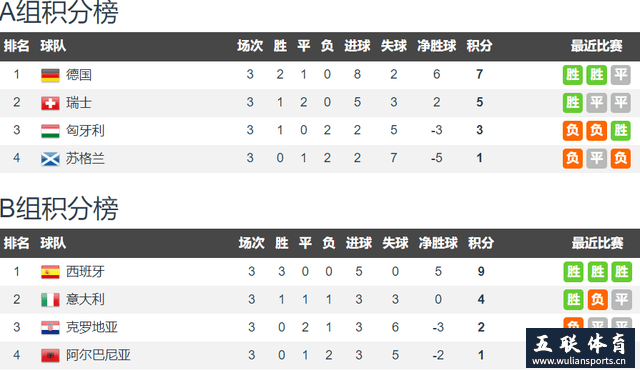 2024欧洲杯：瑞士vs意大利，扎卡PK巴雷拉瑞士无惧卫冕冠军。