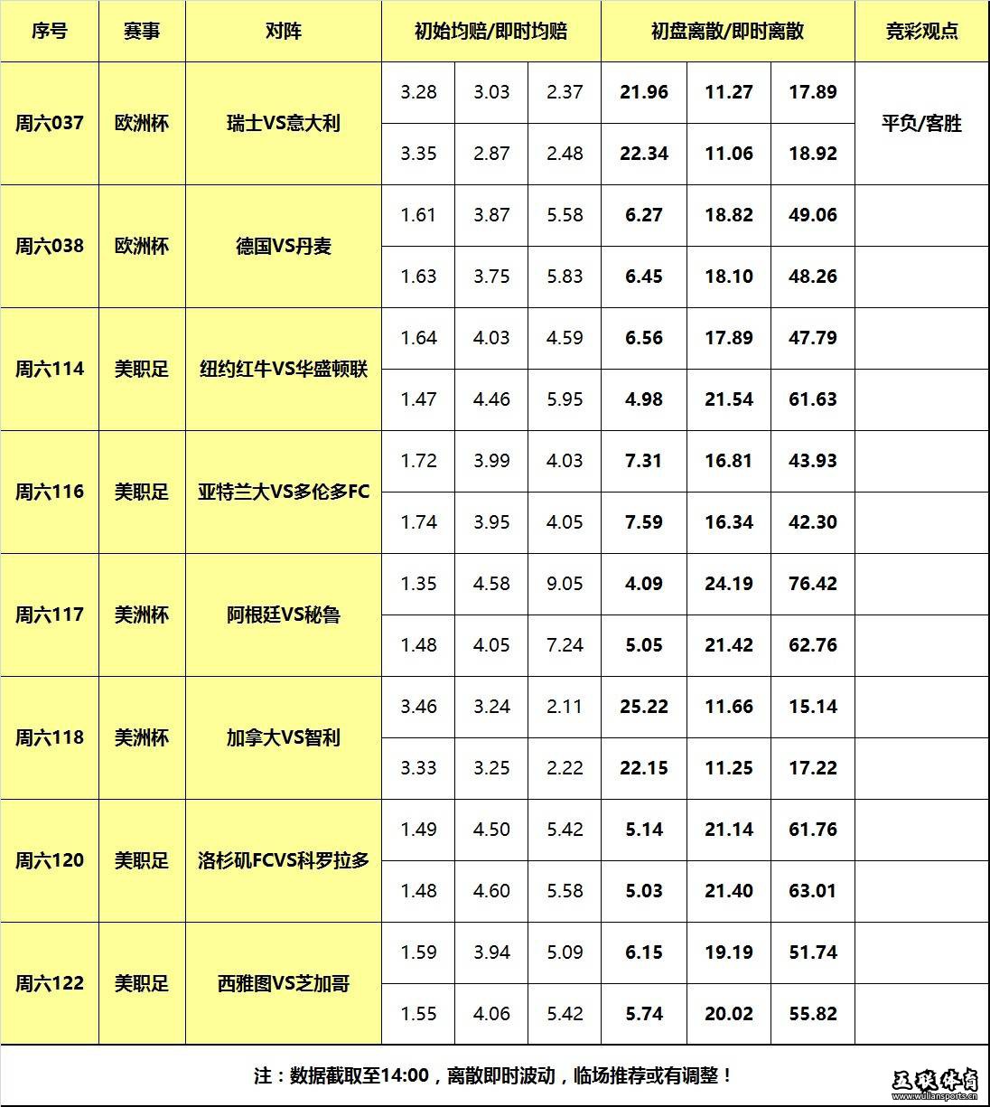 29日大嘴足球离散：德国阿根廷再度出战，意大利触底反弹！