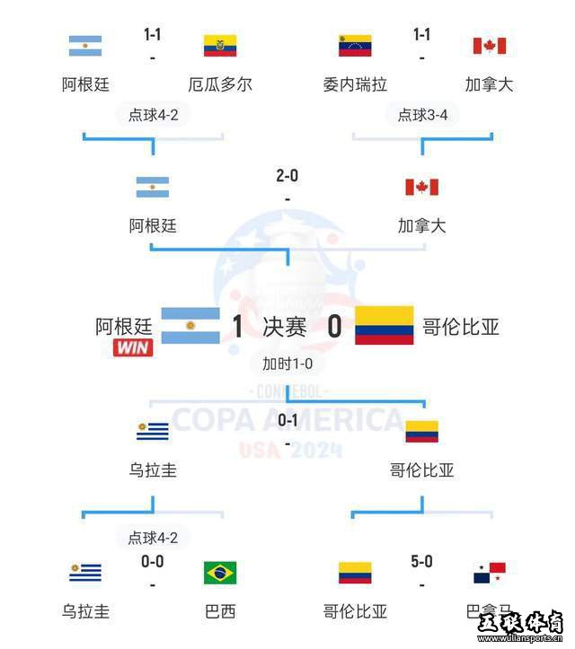 央视见证2024欧洲杯+美洲杯：梅罗真老了 足球还是技术至上