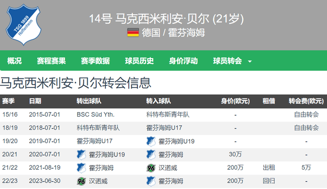 新中锋！罗马诺：多特蒙德3000万欧签下21岁拜尔 德甲第5射手