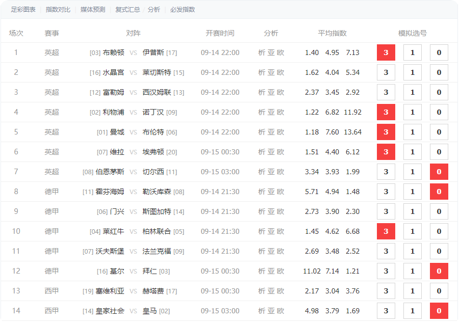 胜负彩24141期分析预测：众多豪门出战，具体是爆冷还是剧本我们一起说道说道。