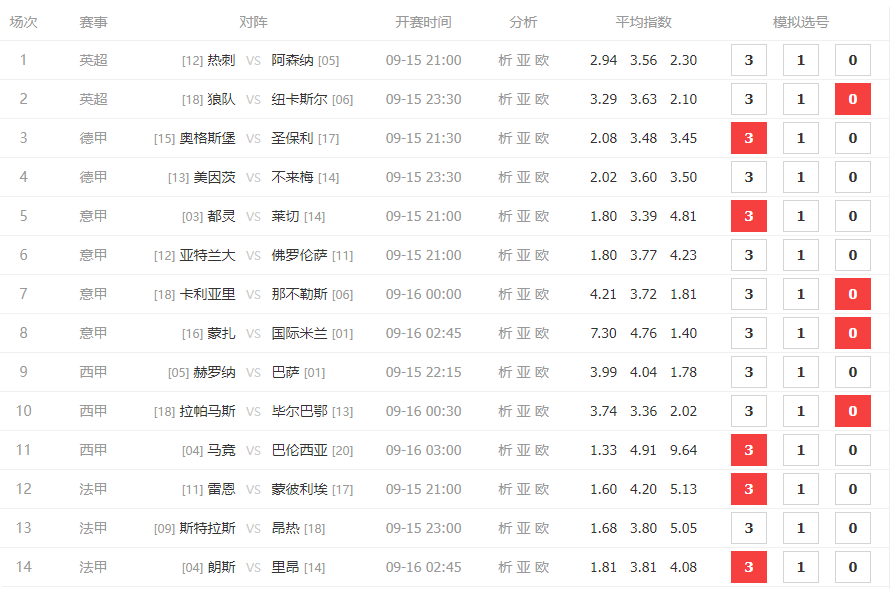 胜负彩24142期分析预测：看巴萨、阿森纳如何翻车，国米依旧稳如山，听劝！别头铁。