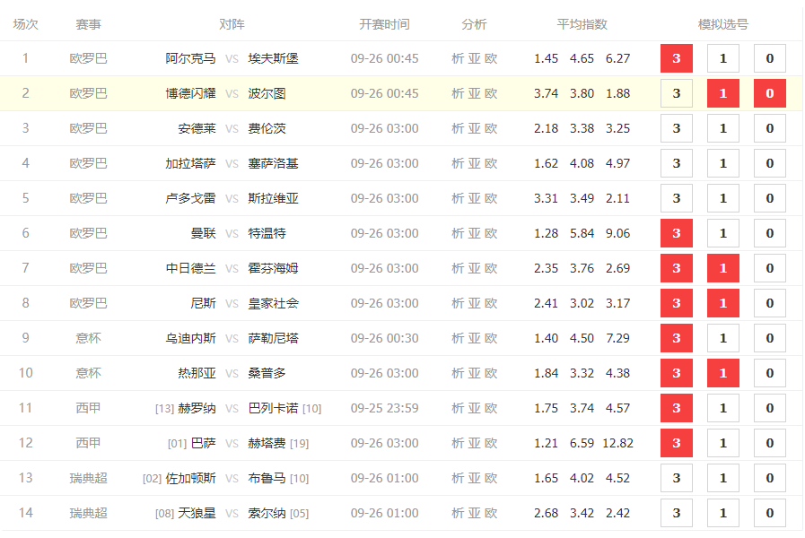 胜负彩24149期：14场/任九独家解析，看曼联主场不败，巴萨继续领跑，热那亚防冷！