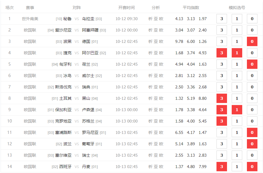 胜负彩24157期分析：德国、荷兰、葡萄牙取胜问题不大，西班牙大概率爆冷！切记防冷！