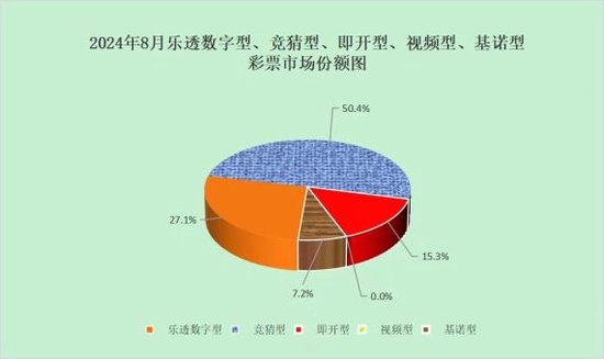 原因几何？财政部：8月全国彩票销量增速放缓