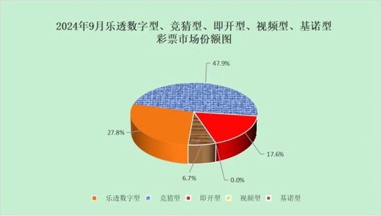 财政部：9月全国彩票销量同比下降2.4％