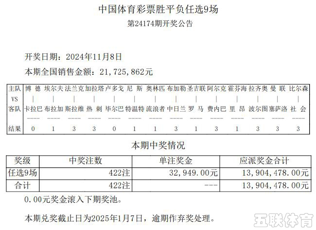 皇家社会输球1赔4.5 足彩任九开422注32949元