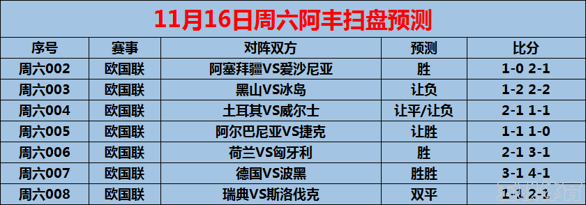 11/16周六赛事前瞻：欧国联：阿尔巴尼亚VS捷克（内附7场预测）