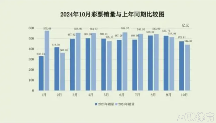 财政部：10月全国彩票销量同比下降6.6％