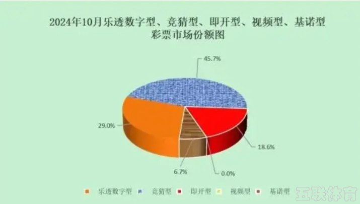 财政部：10月全国彩票销量同比下降6.6％